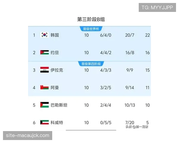 世界杯扩军后比赛强度分布变化 阵容轮换成关键